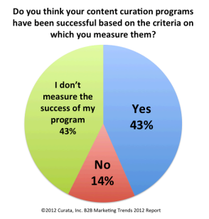 curata_contentcuration.png