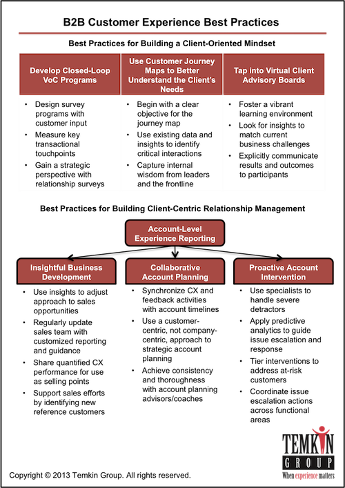 b2b-cx-best-practices.png