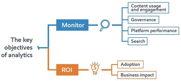 intranet analytics questions to ask