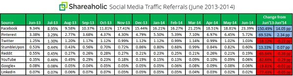 2014_-8-25 shareholics social traffic media referrals.jpg