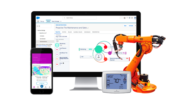 Salesforce IoT Explorer with examples of supported devices