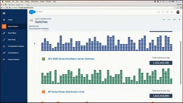 Cisco switch events being tracked by Salesforce Thunder