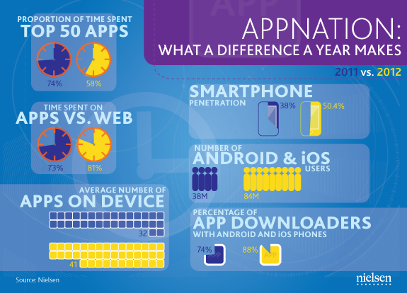 appnation-what-has-changed.png