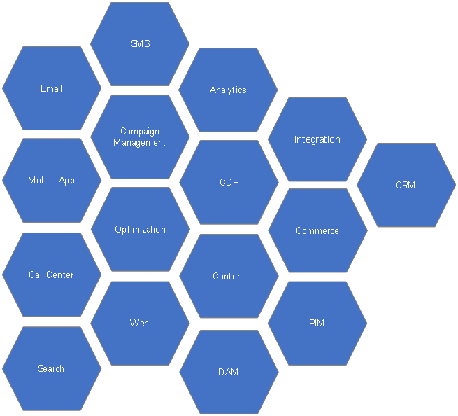 hexagon architecture