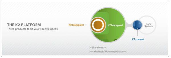 K2_platform.jpg