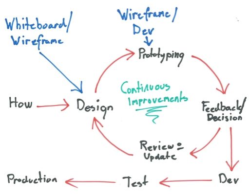 Leksell_Prototyping.jpg