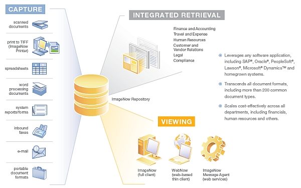 ImageNow ecm_2009.jpg