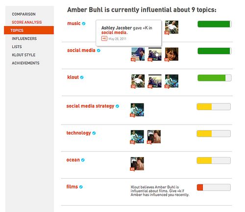 KloutplusK.jpg