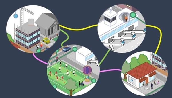 building a digital workplace is like building a town