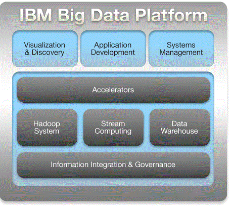 ibm-bd-platform.GIF