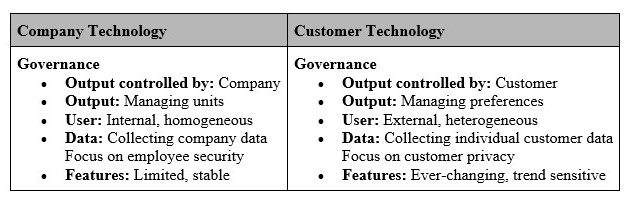 company-focused vs customer-focused technology in governance