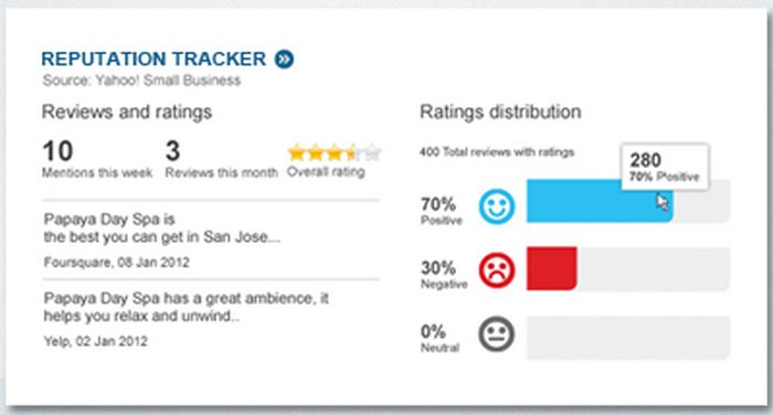 screenshct-yahooreptrack-2012.jpg