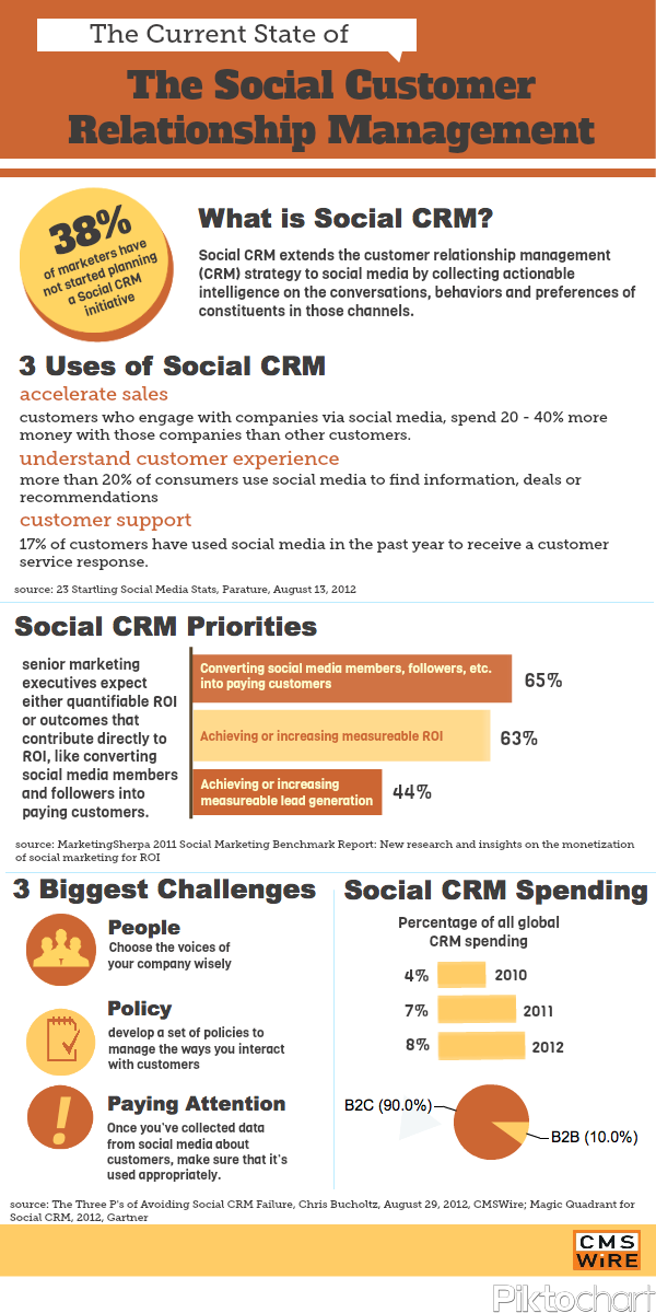 Social CRM.png