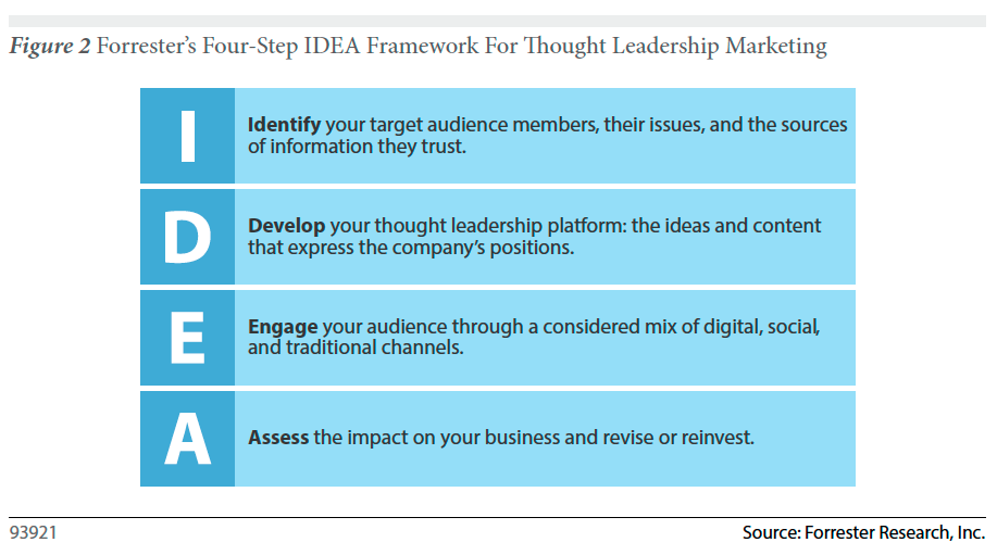 Thought Leadership.png
