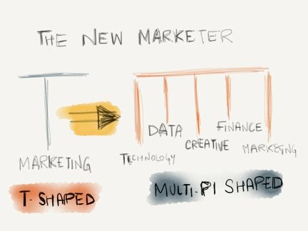 2014-30-July-Pi-Shaped-Marketer.jpg