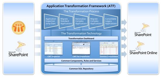 Binary Tree SharePoint ATF.jpg