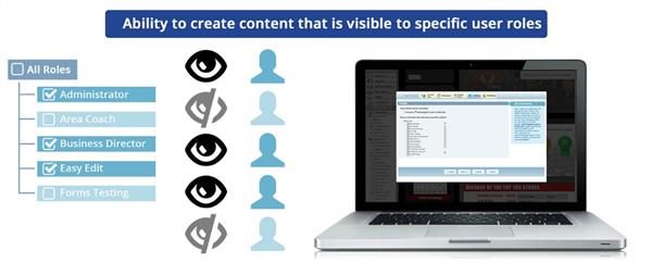 Primero Systems CMS