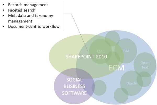 Shepley_SharePoint_Trends_to_Watch_for_2011_Figure 3.jpg