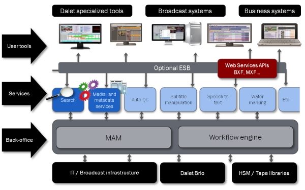 dalet-media-life-schematic-2011.jpg