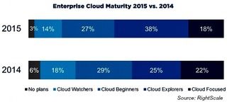 2015-19-February-cloud-use.jpg