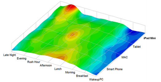 customer experience, 4 Ways to Improve Your Digital Marketing Through Data & Analytics