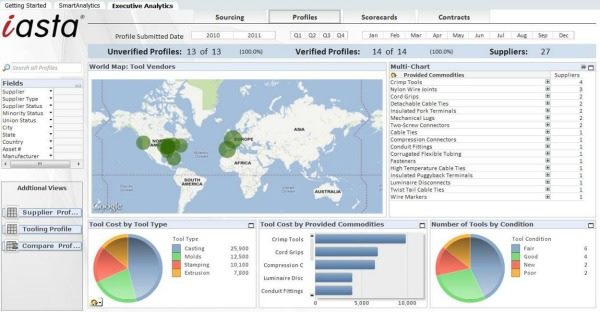 document management, Why Selectica Bolstered Contract Management With Iasta