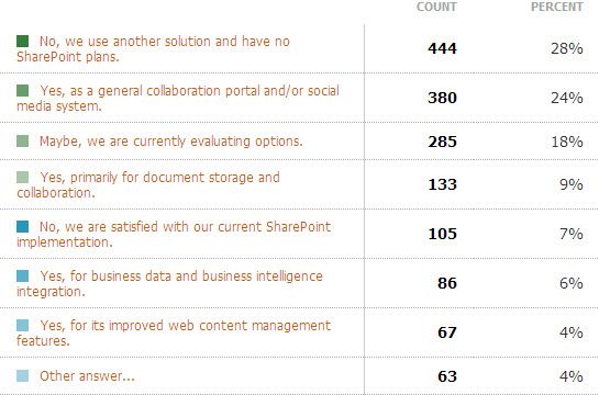 sharepoint results.jpg