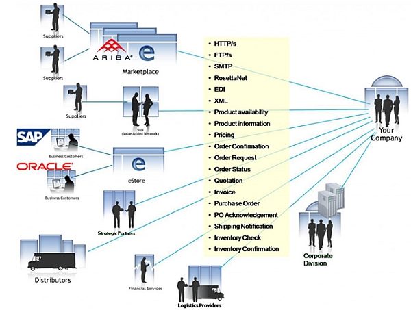 Hubspan-B2B Integration2.jpg