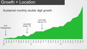 2014-24-October-signpost-growth300.jpg
