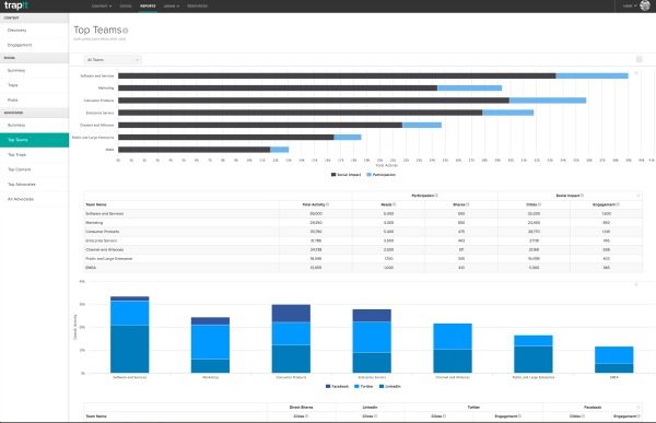 trapit screenshot of reporting