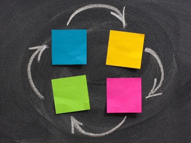 Flow diagram with four blank post-it notes, colored blue, green, yellow and pink -- on a blackboard. 