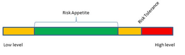 RiskAppetite_Marks.jpg