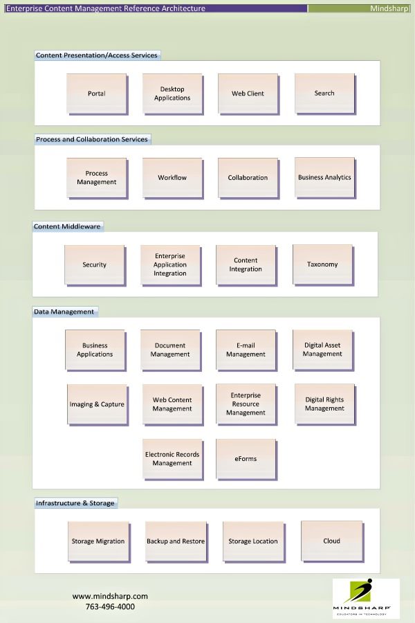 2014-29-July-ECM Reference Architecture.jpg