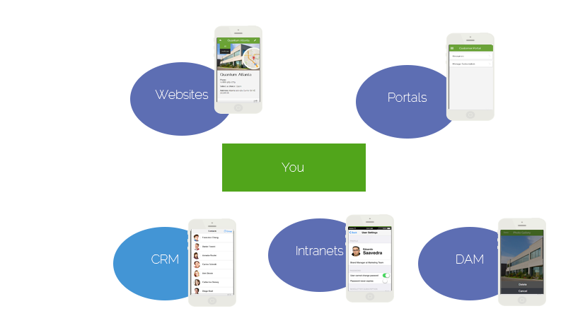 everything is responsive and everything has an app.png