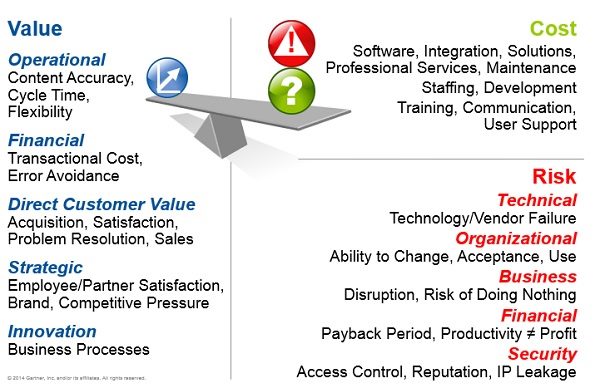 2014-9-16 Gartner PCC developing an ecm strategy_balance.jpg
