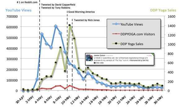 viralchart3.jpeg