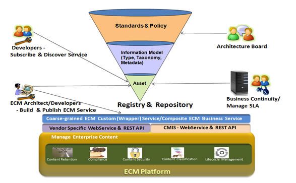ECMPlatform.jpg