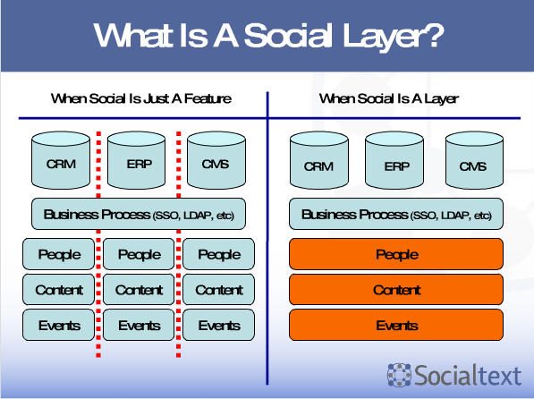 ST_SocialLayer.jpg