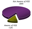 RSS Whitepaper