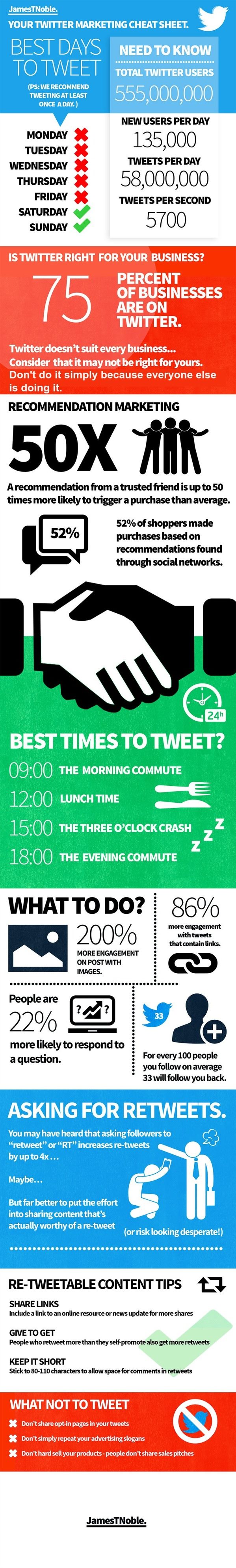 Twitter-Infographic-JTNoble.jpg