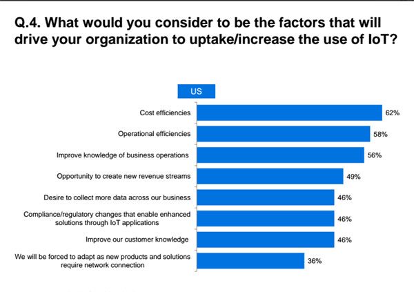 2014-7-03 Infoblox IoT uptake.jpg