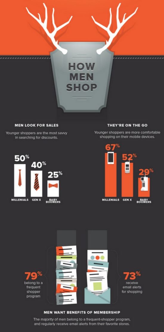 2014-10-october-how-men-shop.jpg