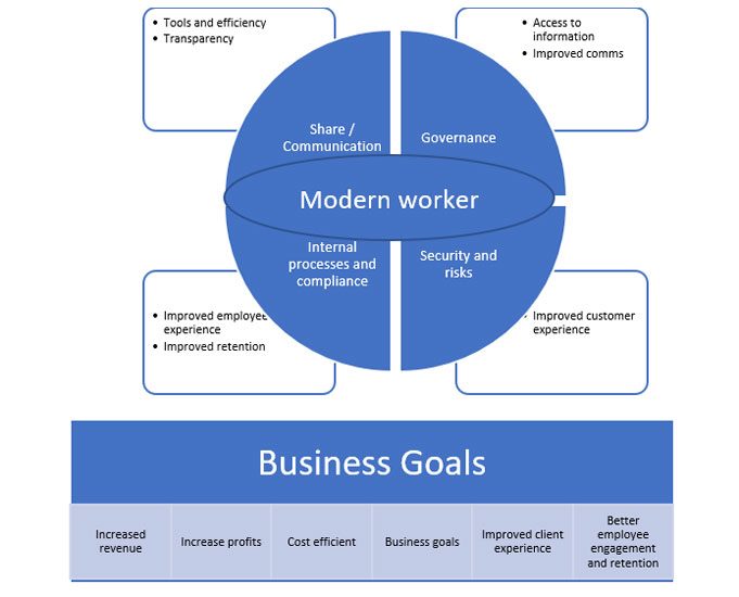 modern worker