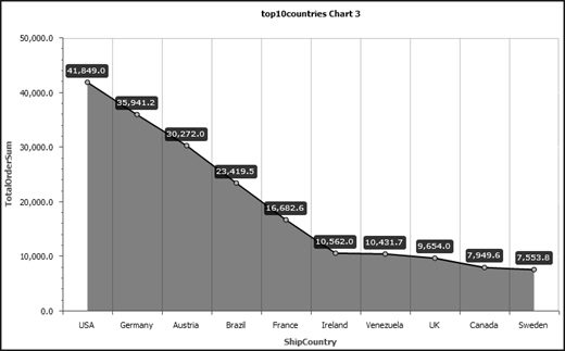 reportsmaestro_chart.jpg