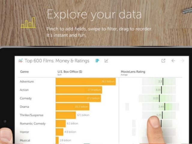 vizable