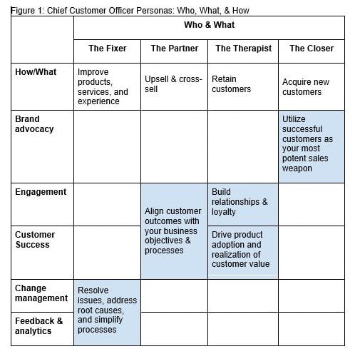 cco personalities