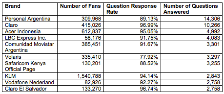 Socialbakers_SociallyDevoted.png