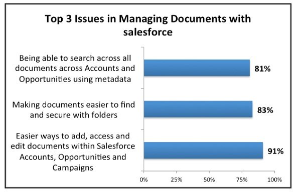 SpringCM_Salesforce.jpg