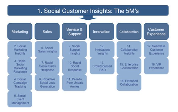 UseCases4SocialCRM.jpg