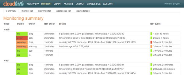cloudkick_monitoring_overview2.jpg